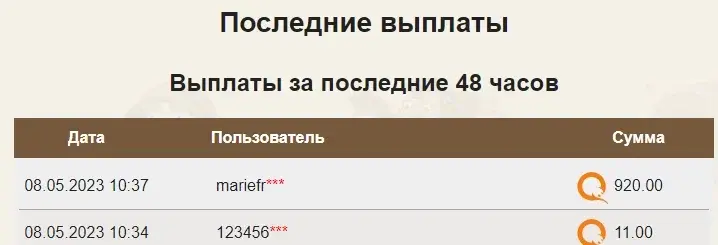 Статистика выплат за последние 48 часов