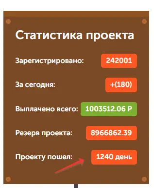 Статистика проекта